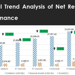 Uganda’s Balance of Payments – Trends & Analysis