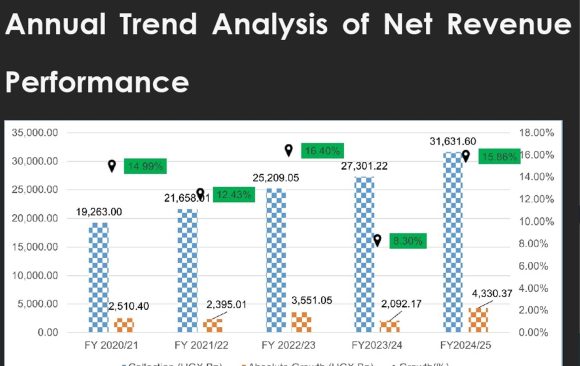 Uganda’s Balance of Payments – Trends & Analysis
