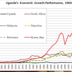 Uganda’s Interest Rate Trends Since 1962