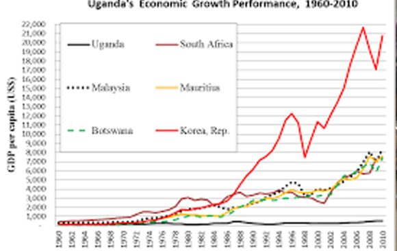 Uganda’s Interest Rate Trends Since 1962